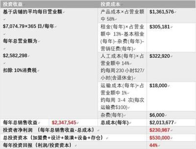 又乐携手SHOTT与漫咖啡达成全线合作，数字化移民顾问服务迎来新体验